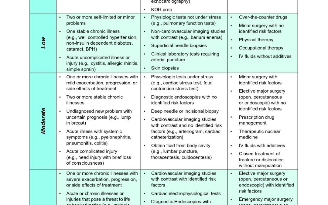Table of Risk CMS Time Of Care Table of Risk CMS Time Of Care