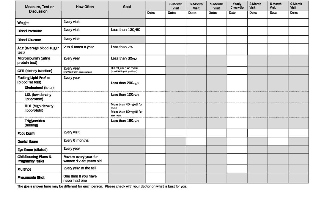 Diabetes Flow Sheet Time Of Care