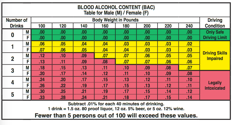 Serum Alcohol Level To BAC Conversion Chart