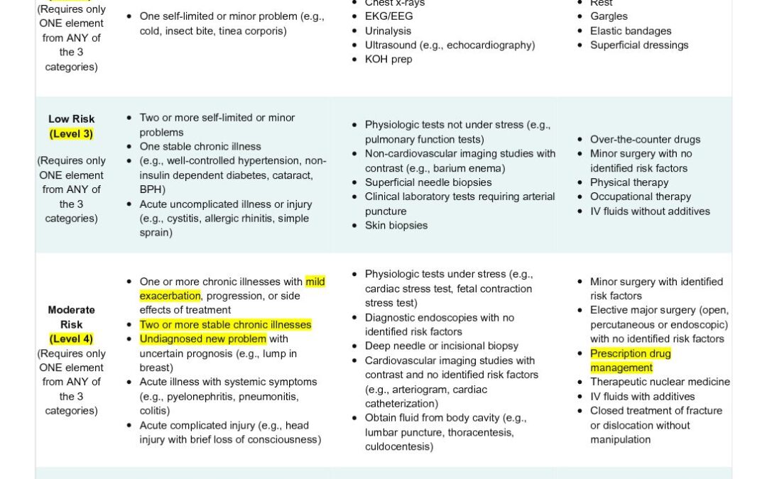 Print a onepage pdf version of this page Time of Care
