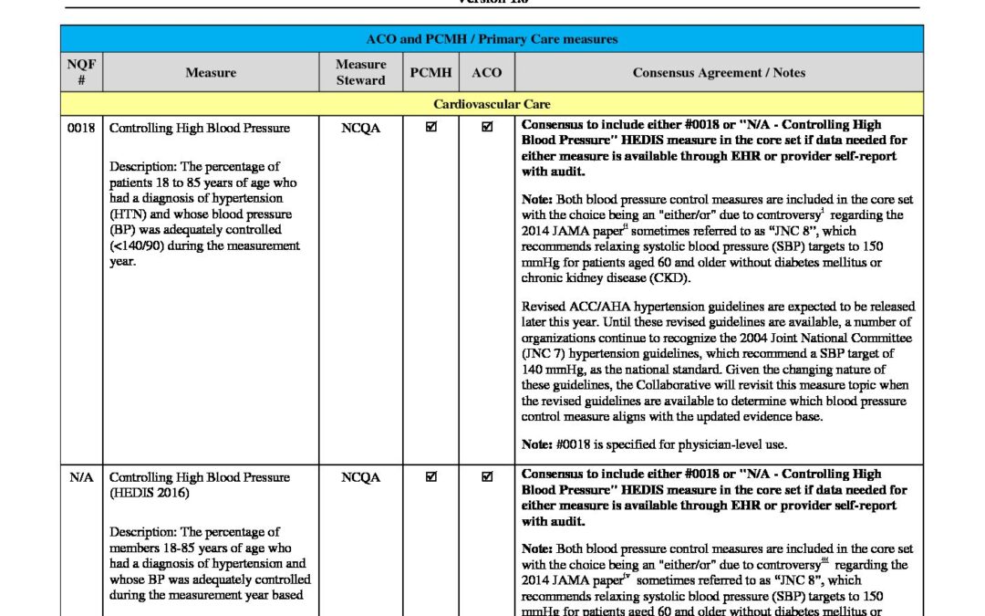 ACOandPCMHPrimaryCareMeasures Time of Care